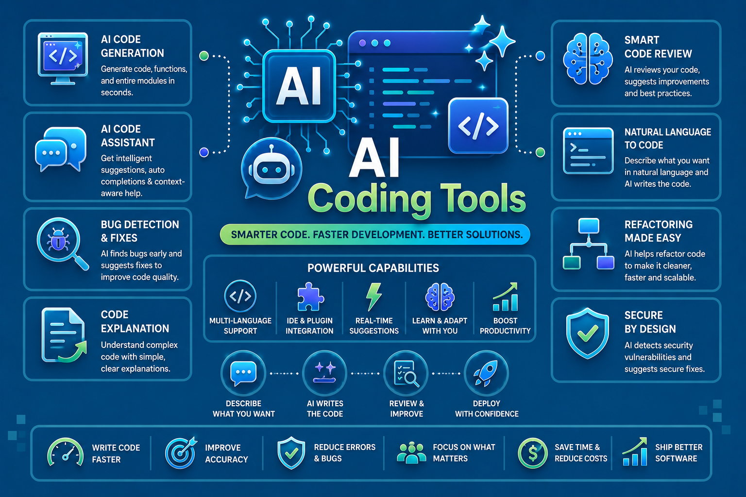 Best AI Coding Tools in 2026: 12 AI Coding Assistants Ranked