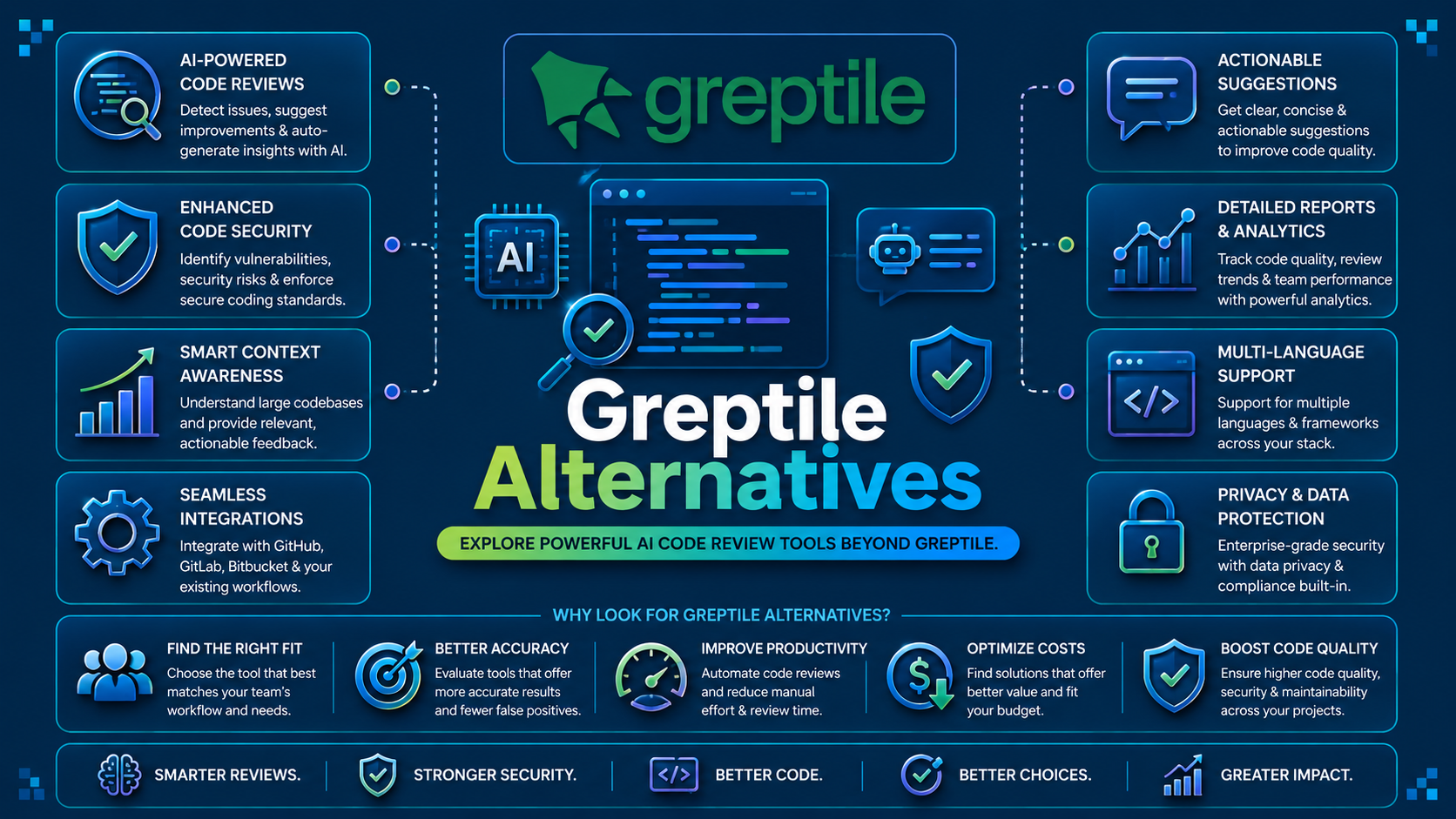 10 Best Greptile Alternatives For AI Code Review Teams in 2026