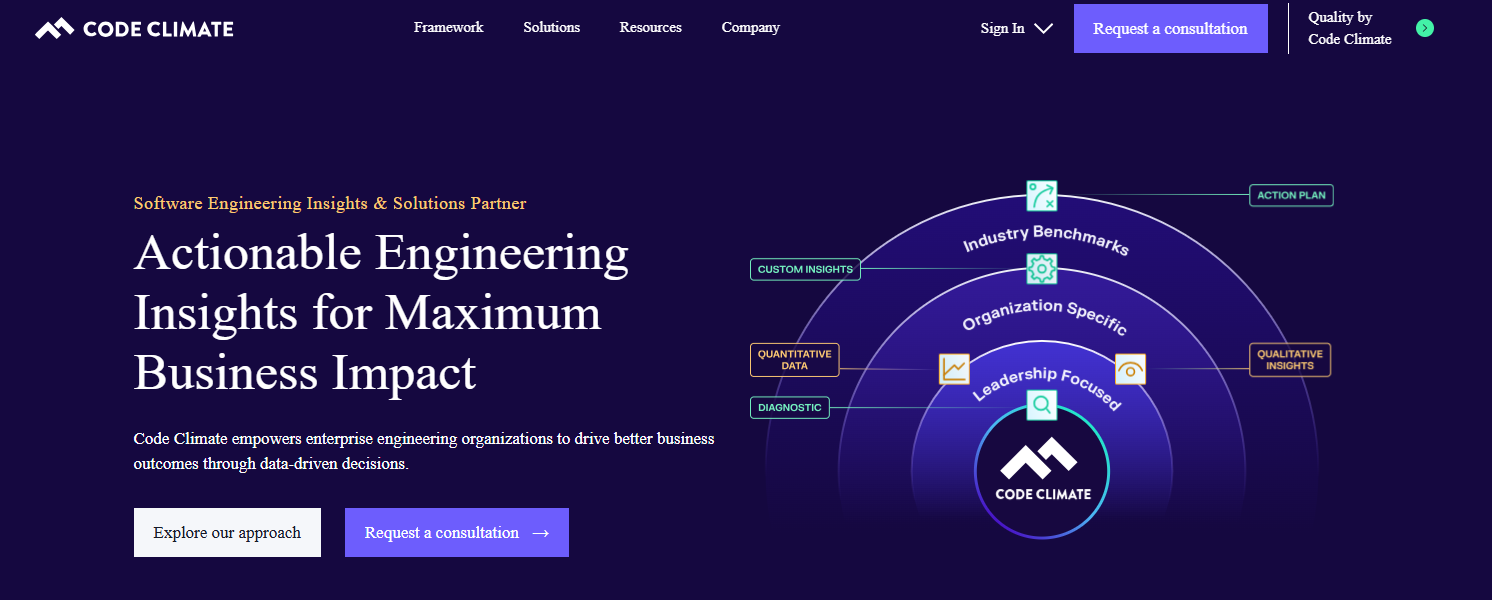 Code Climate code audit tools