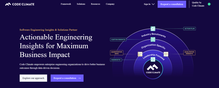 CodeClimate