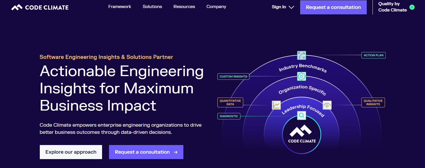 CodeClimate 