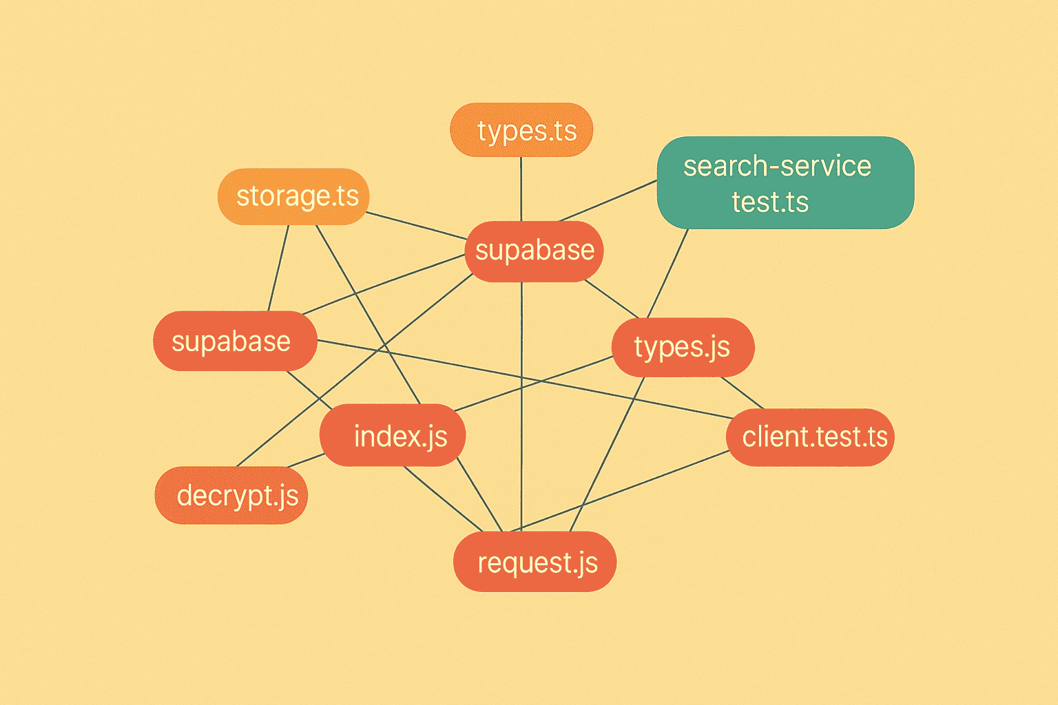 Cross File Dependency Visualization