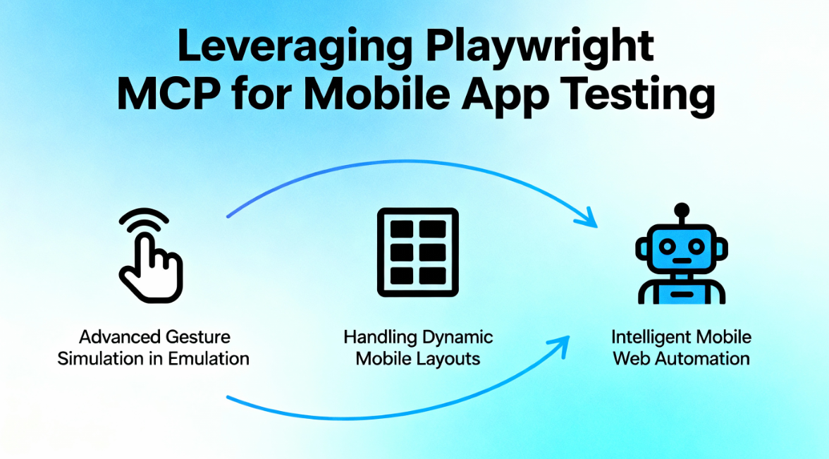Leveraging Playwright MCP for Mobile App Testing