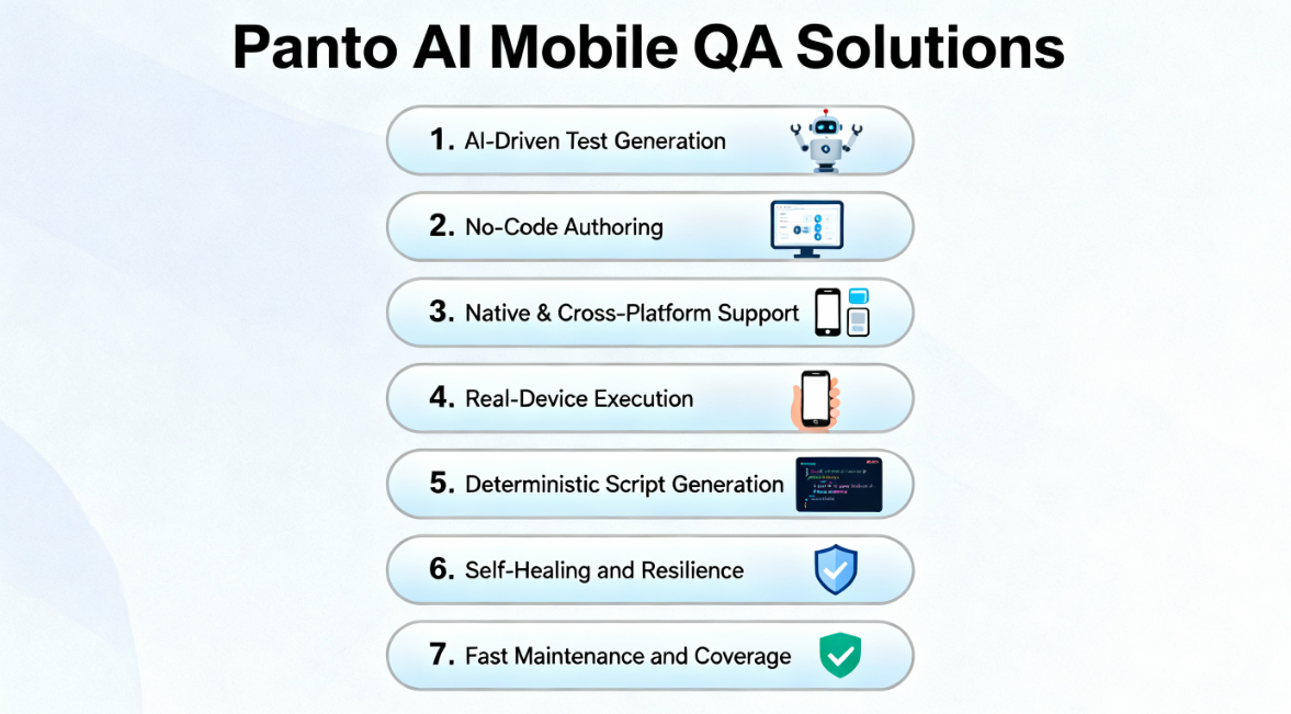 Panto AI Mobile QA Solutions