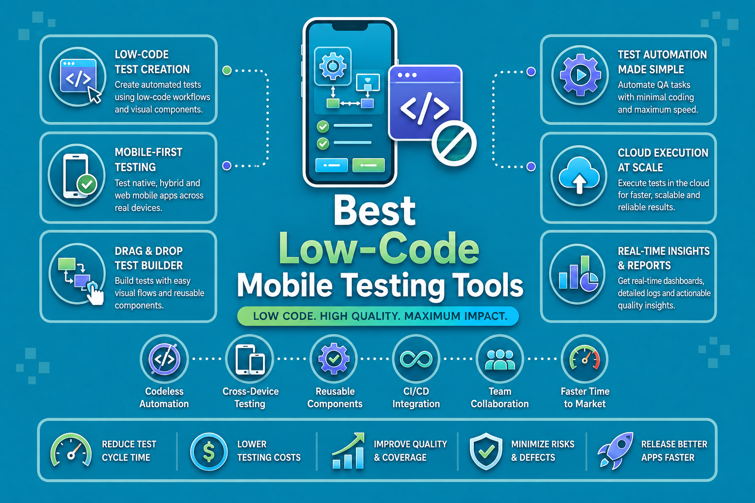 12 Best Low-Code Mobile Testing Tools for QA Teams in 2026