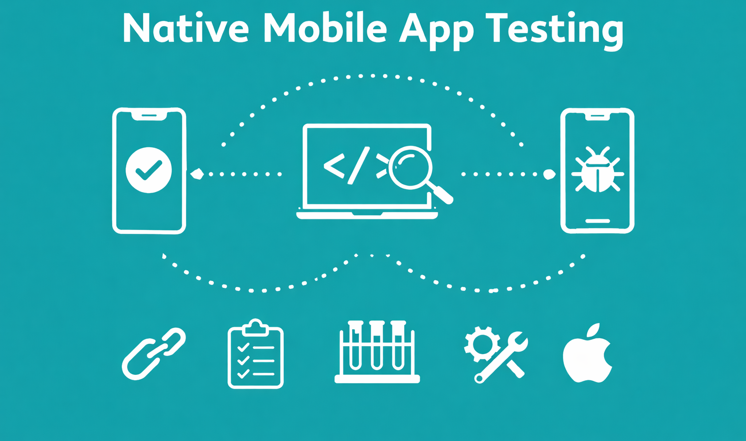 Native Mobile App Testing