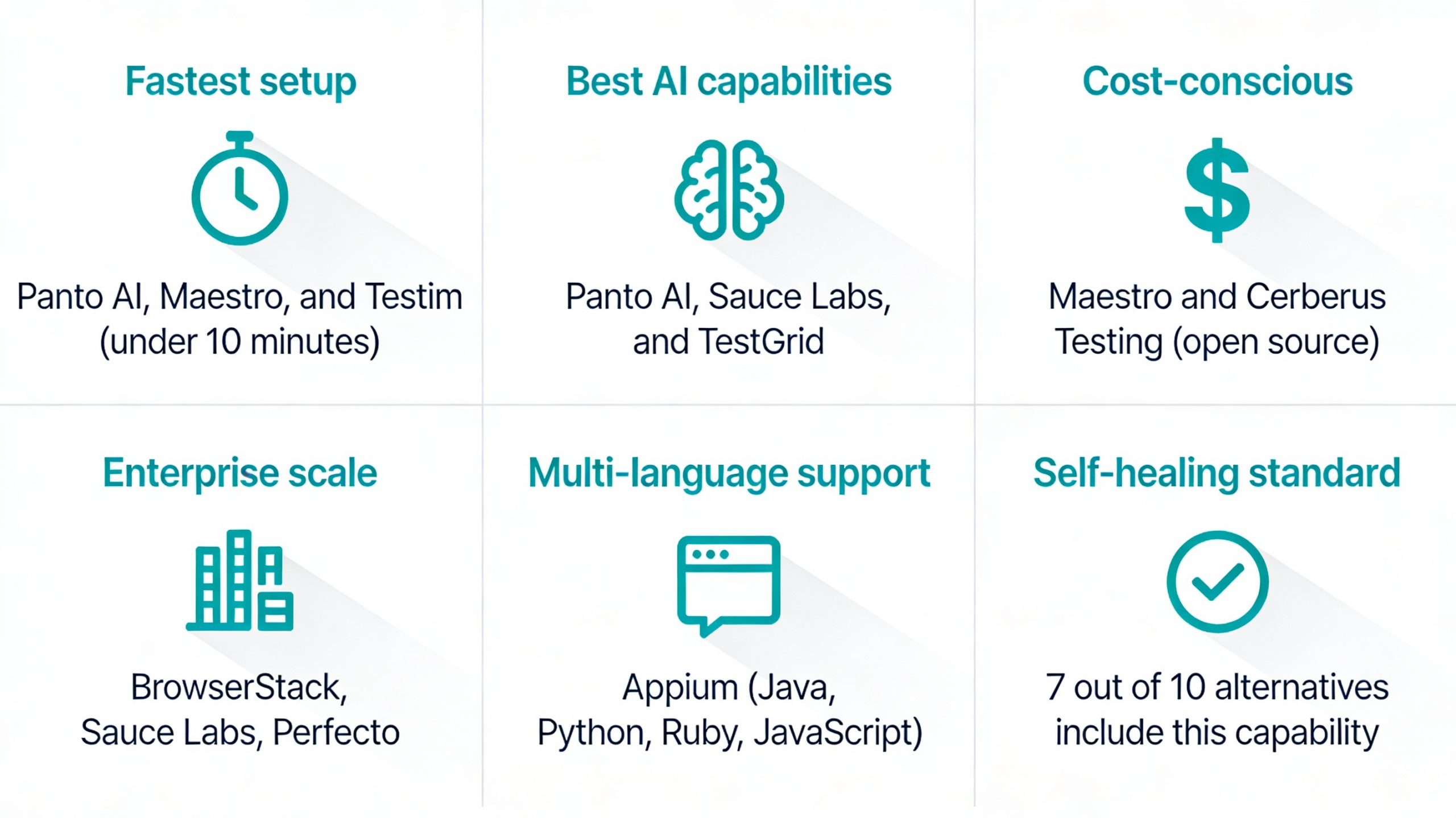 Kobiton alternatives: Which is the best choice