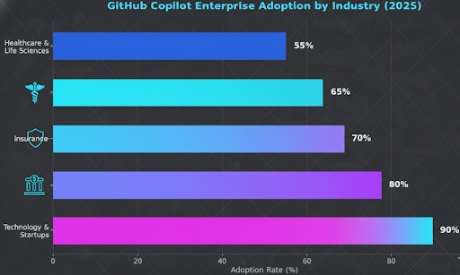 ai coding assistant statistics