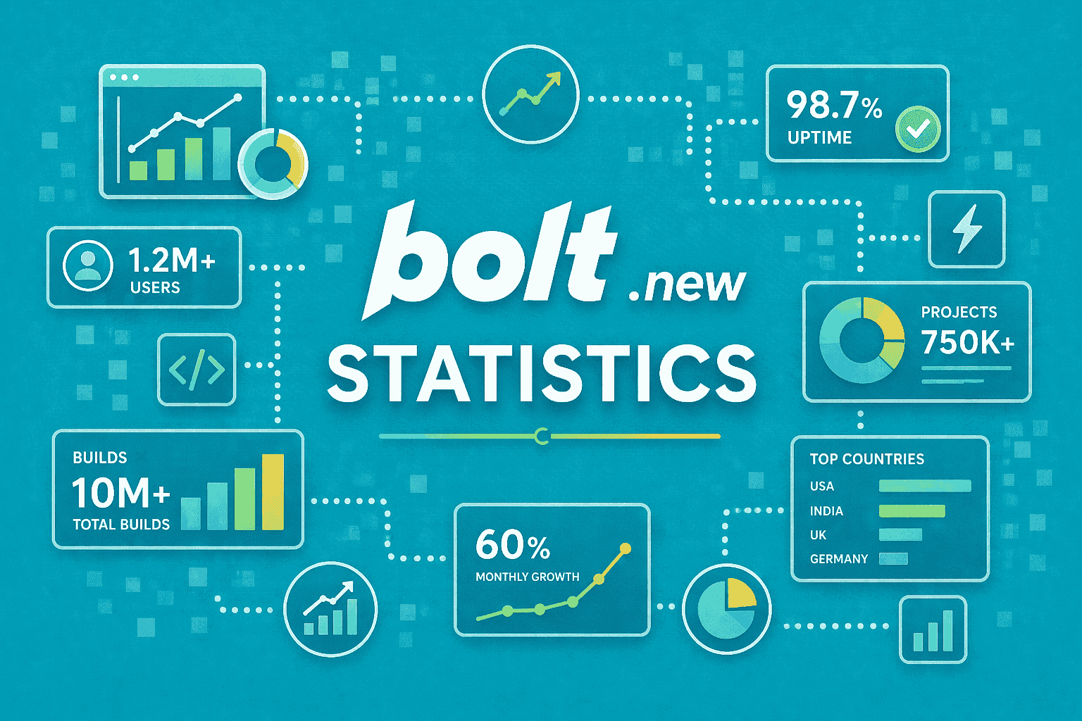 Bolt.new Statistics 2026: Users, Revenue & Traffic