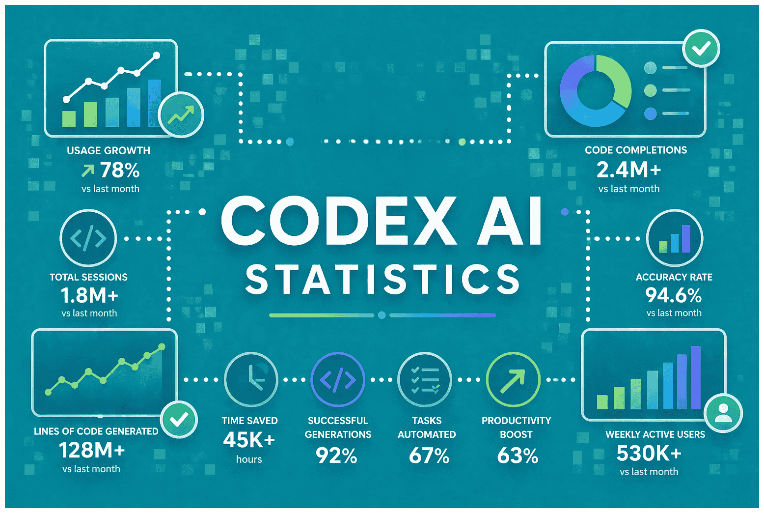 Codex AI Statistics 2026: Users, Revenue & Growth