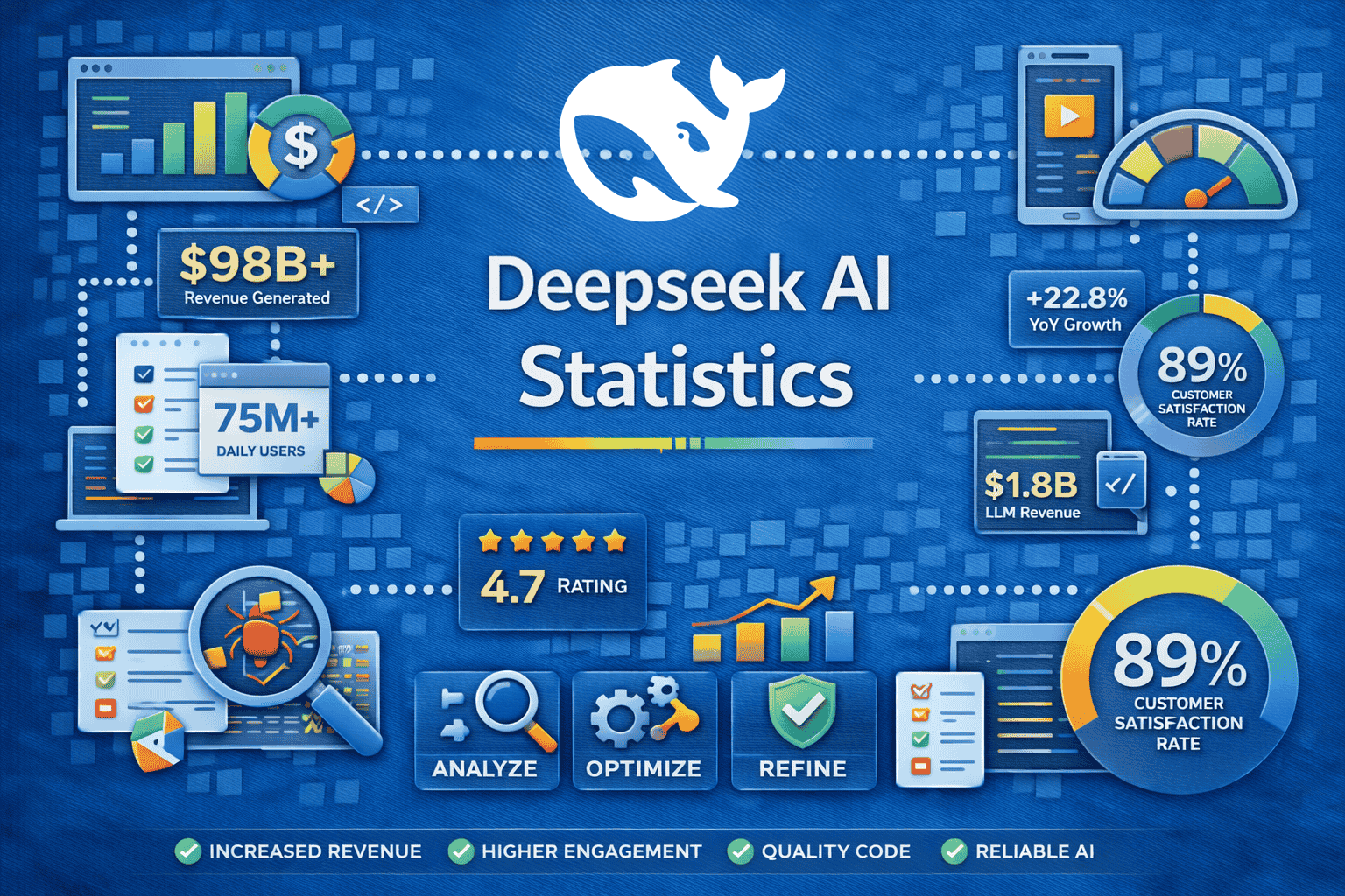 Deepseek AI Statistics 2026