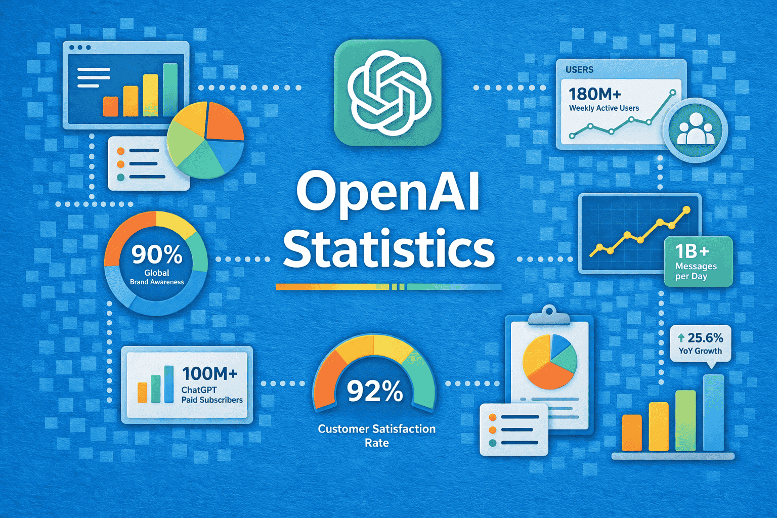 OpenAI Statistics