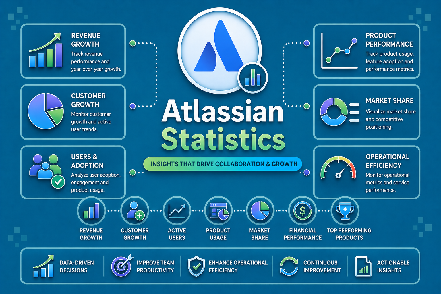 Atlassian Statistics