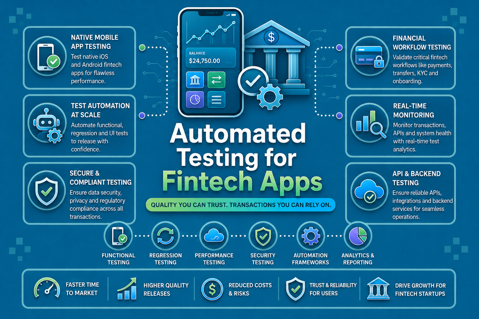 Automated Testing for Fintech Apps: A Complete Guide to Fintech Application Testing