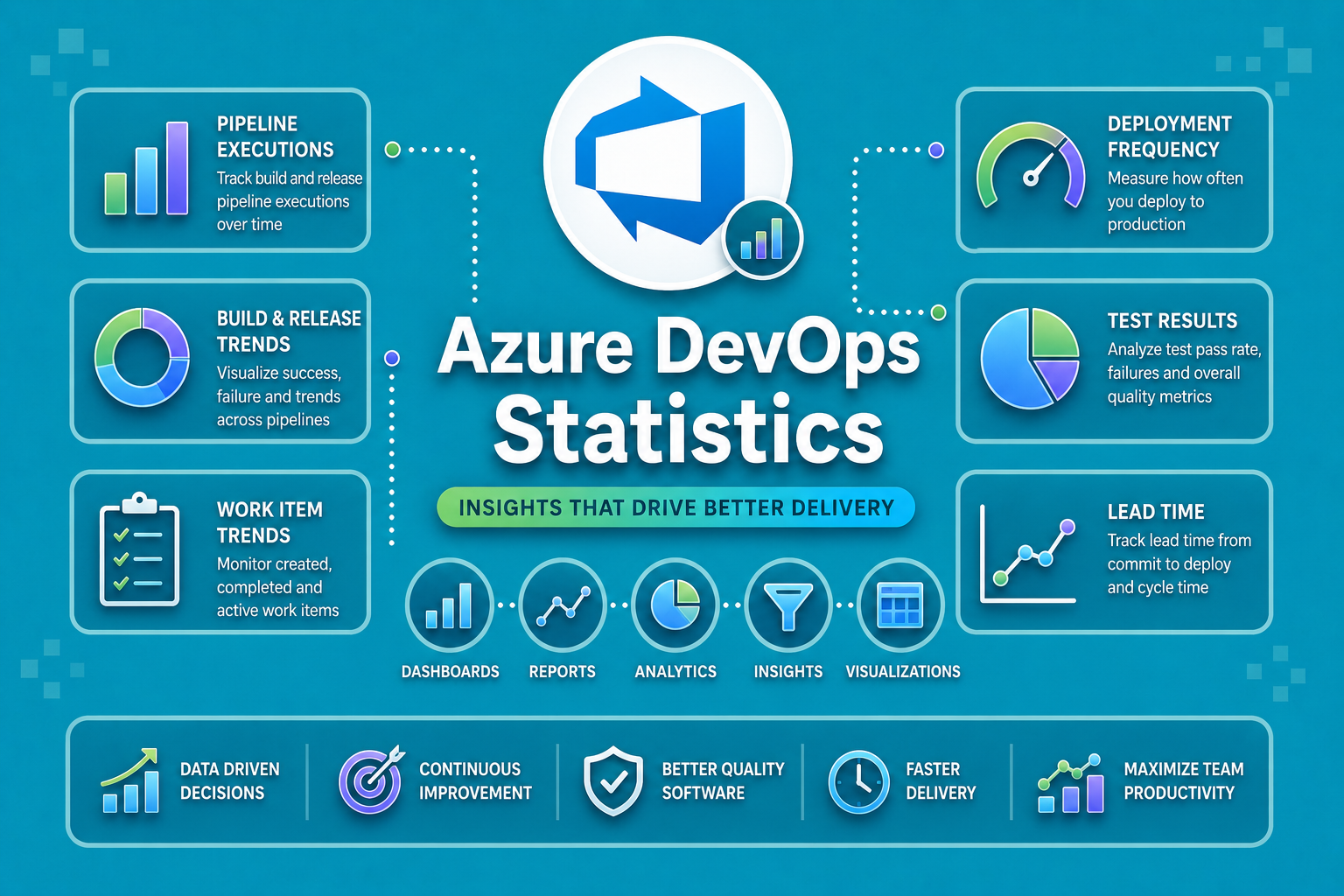 Azure DevOps Statistics 2026: Usage, Costs & Market Share