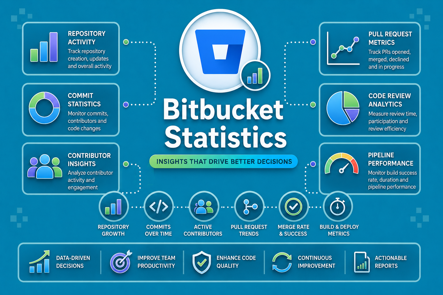 Bitbucket Statistics 2026: Users, Revenue, Adoption & Market Share
