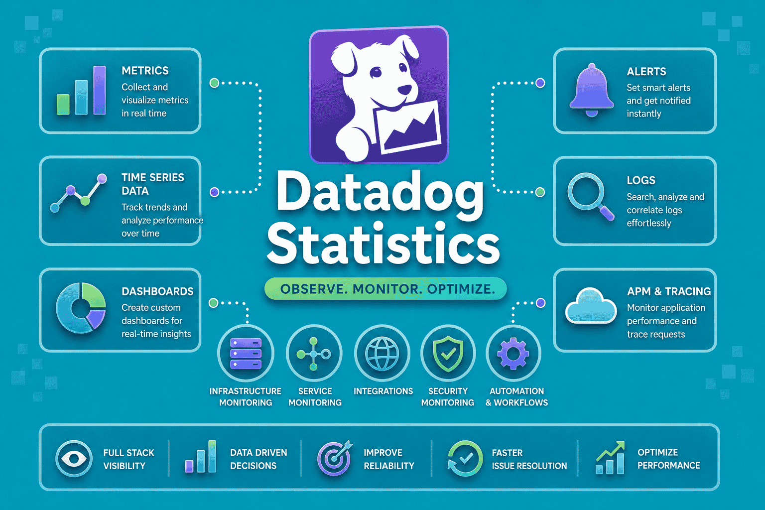 Datadog Statistics