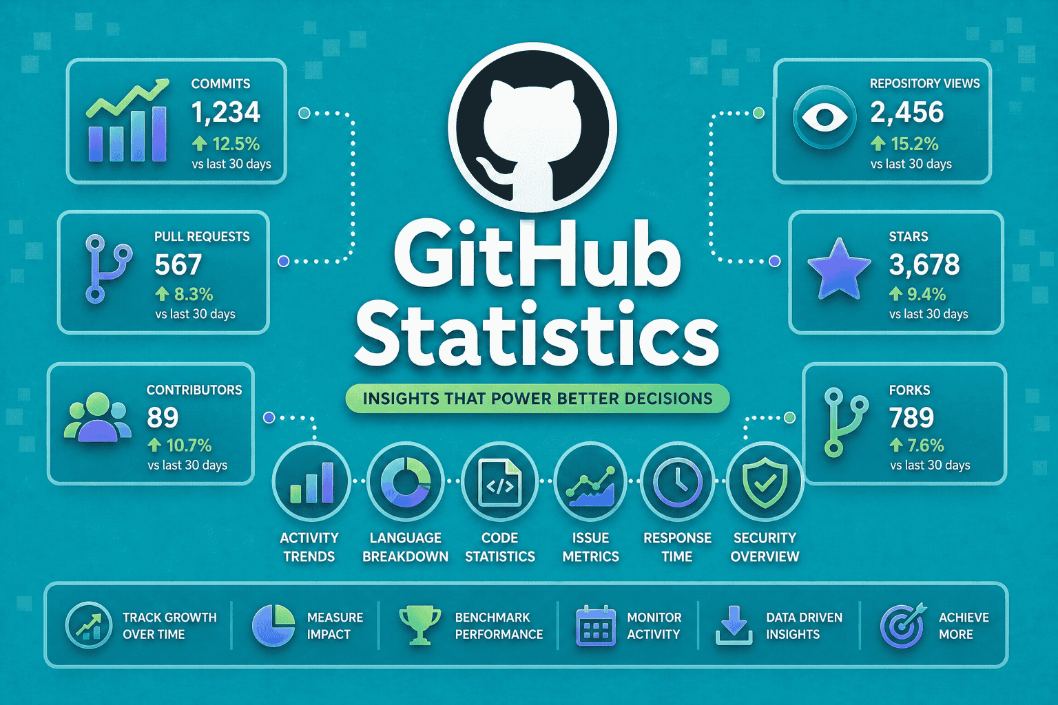 GitHub Statistics