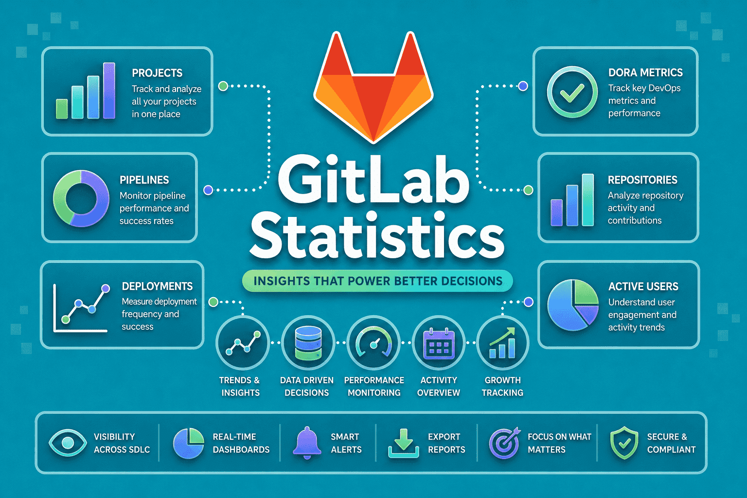 GitLab Statistics 2026: Revenue, Users, and Growth