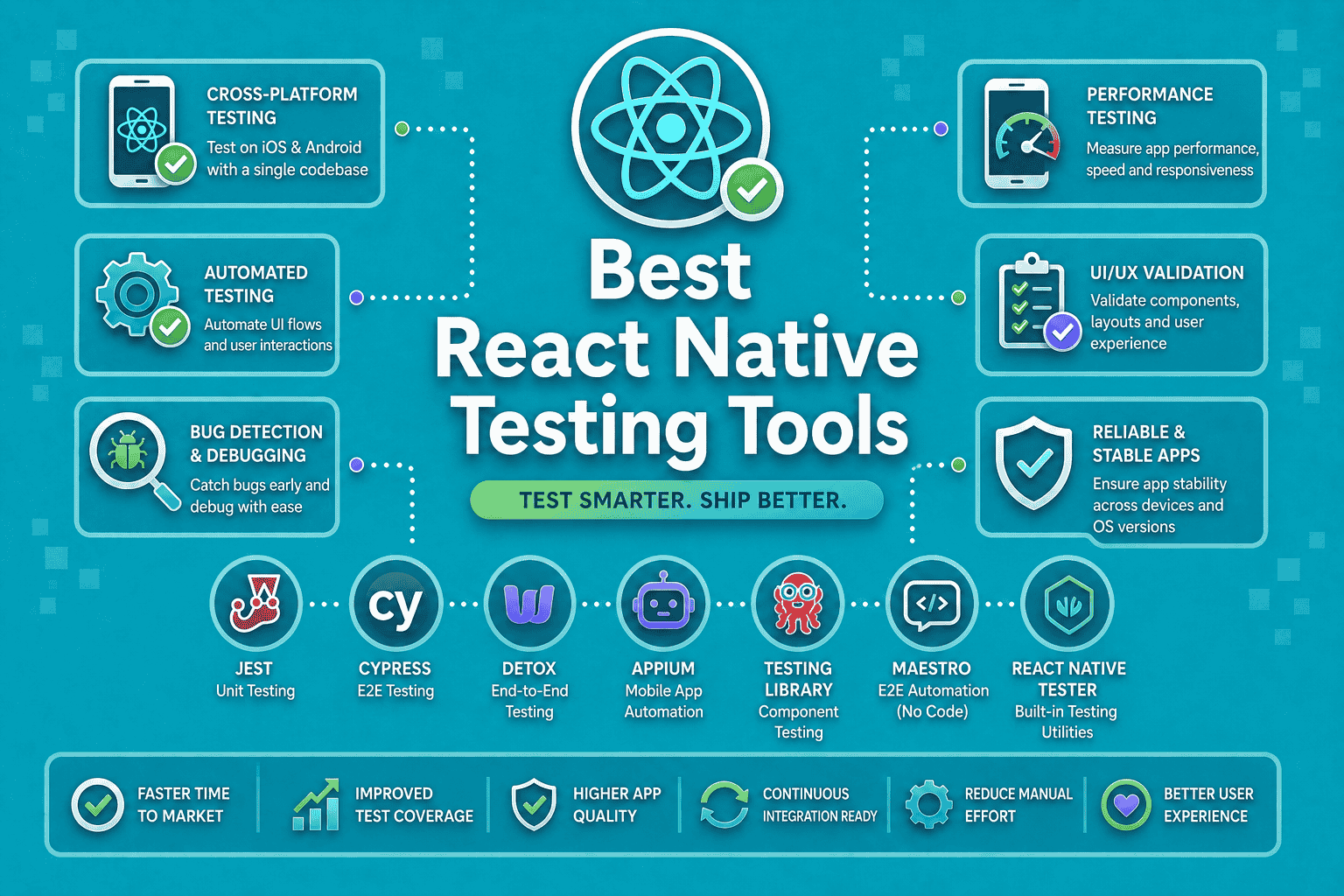 React Native Testing Tools