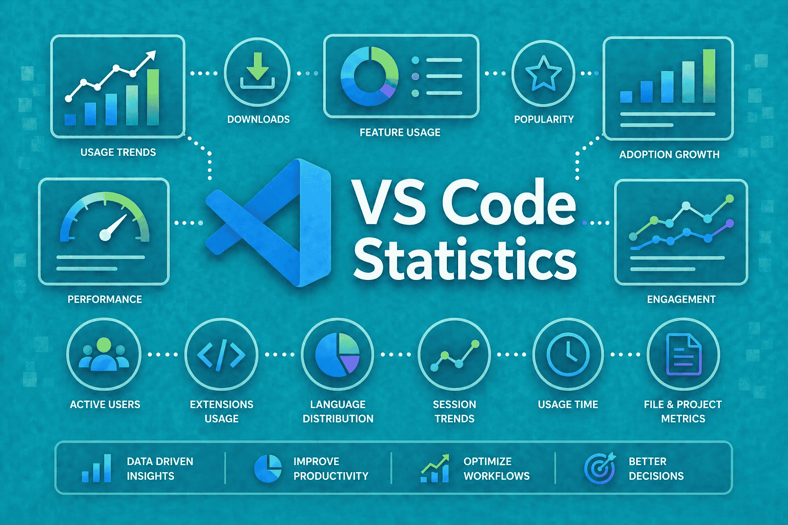 VS Code Statistics 2026: Users, Growth, Market Share, and Adoption