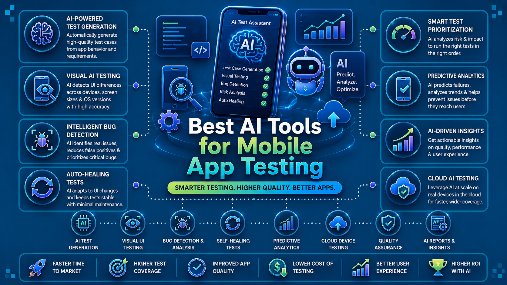 ai tools for mobile app testing