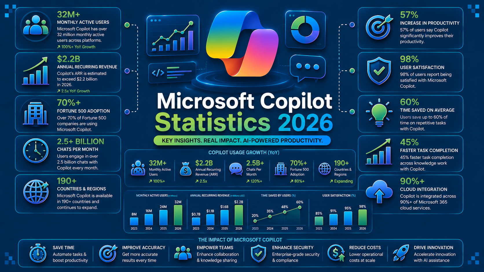 microsoft copilot statistics