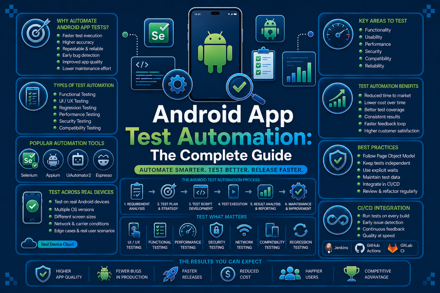 android app test automation