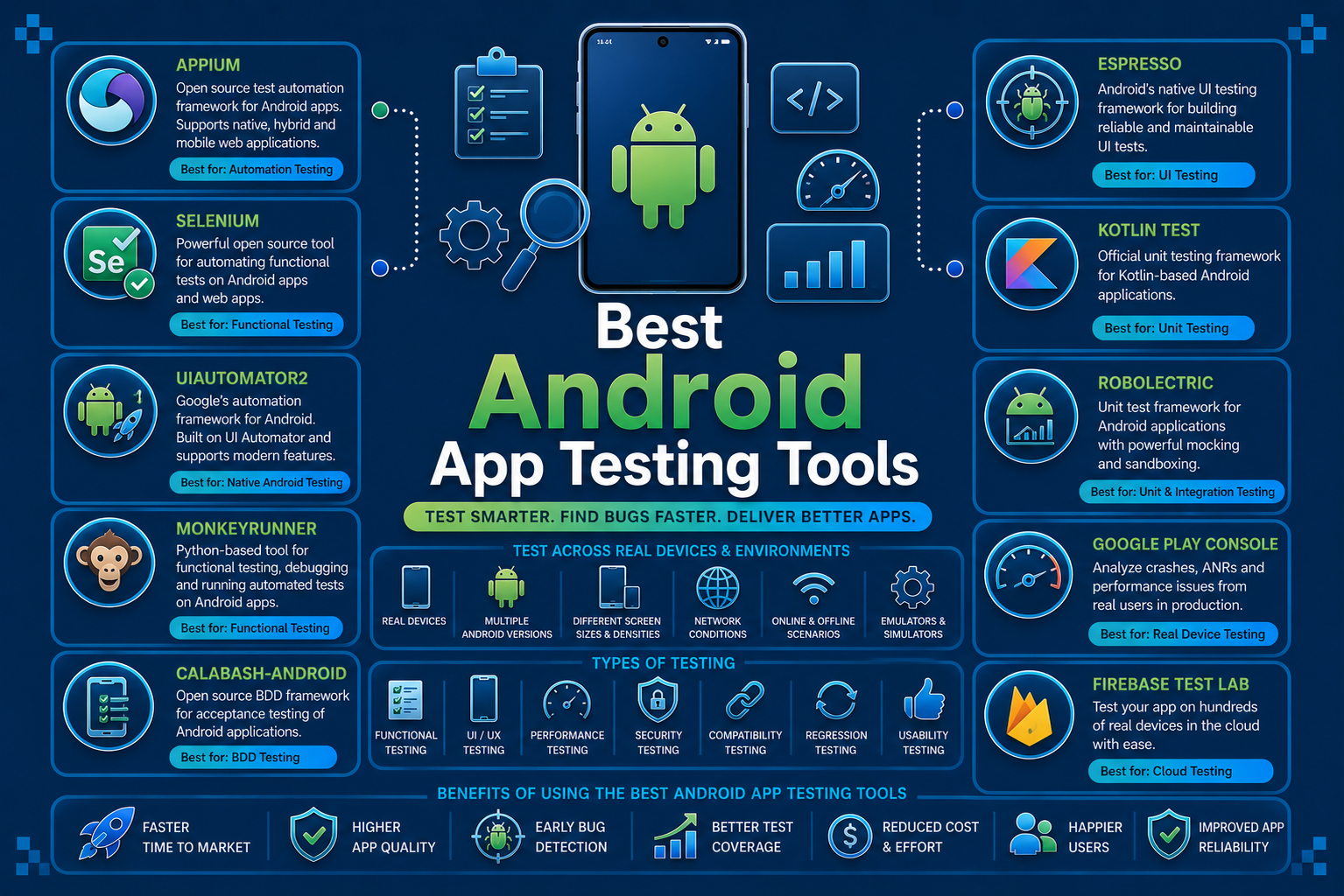 best Android app testing tools