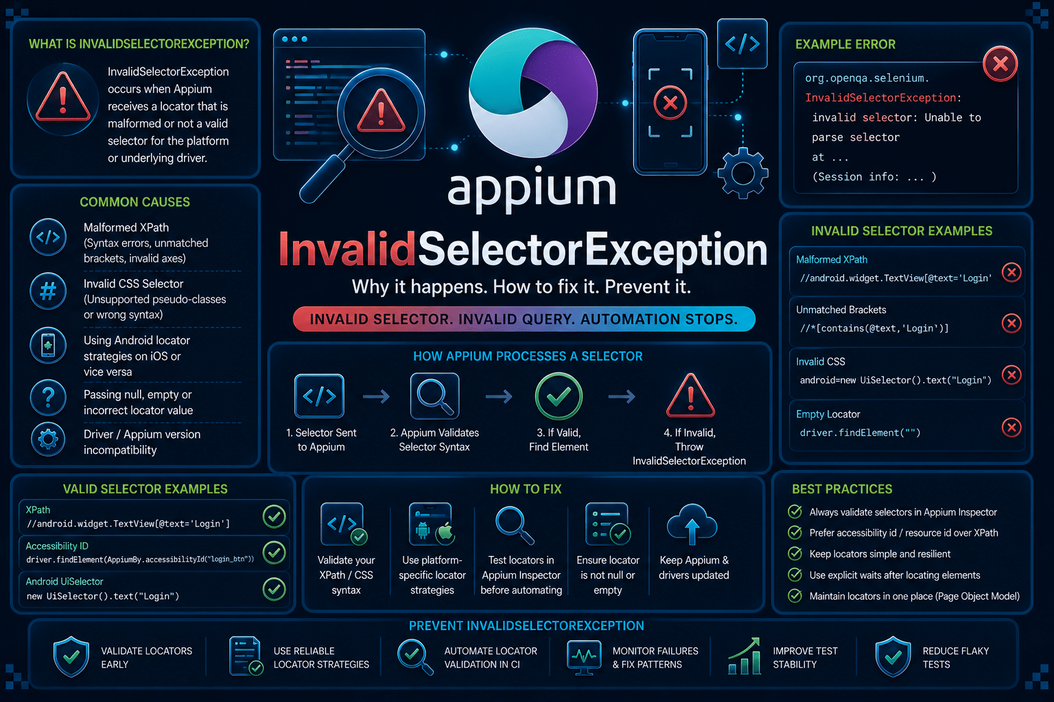 appium invalidselectorexception