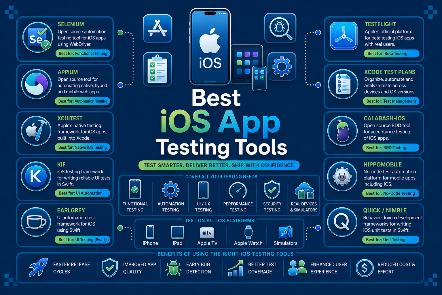 best ios app testing tools