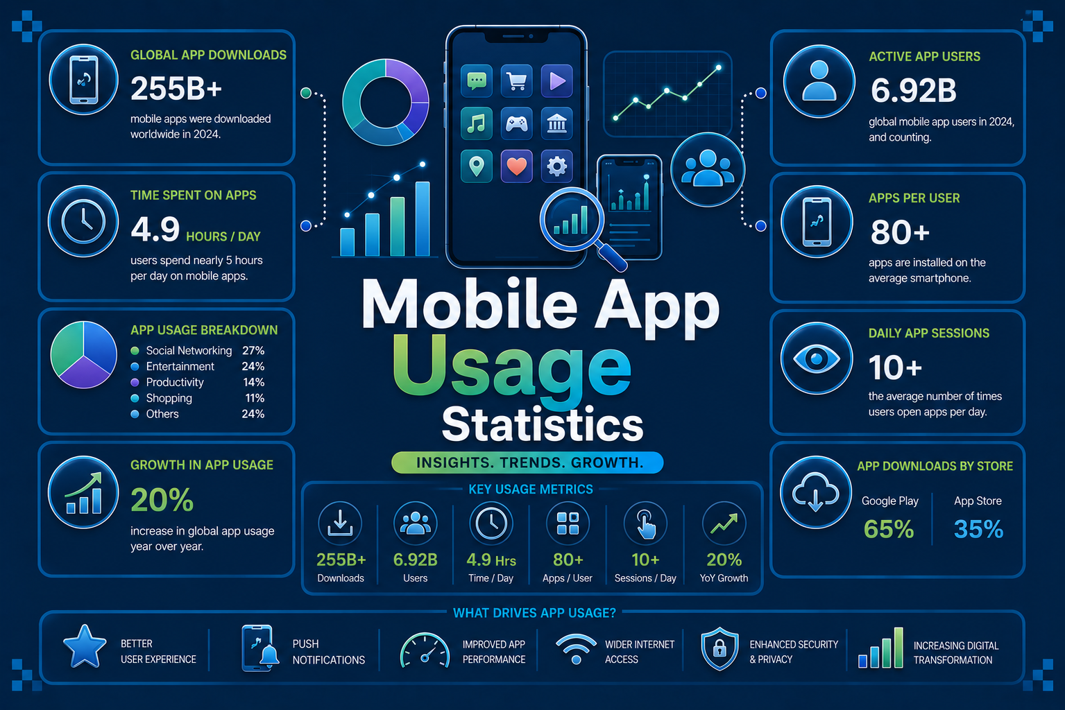 mobile app usage statistics