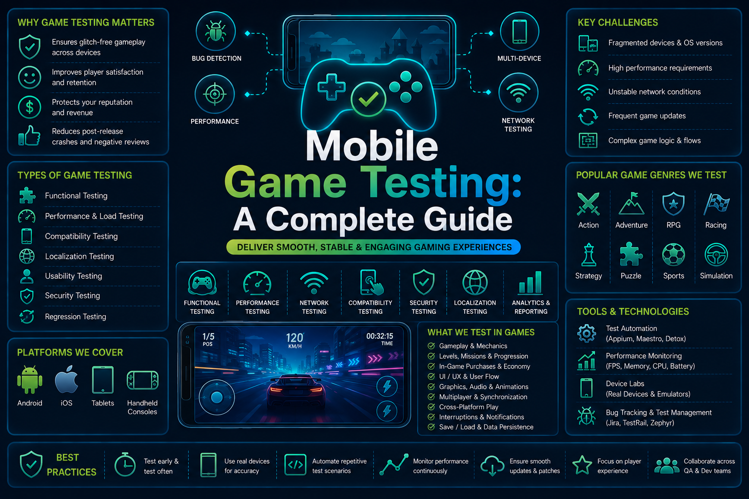 Mobile Game Testing The Complete QA Guide