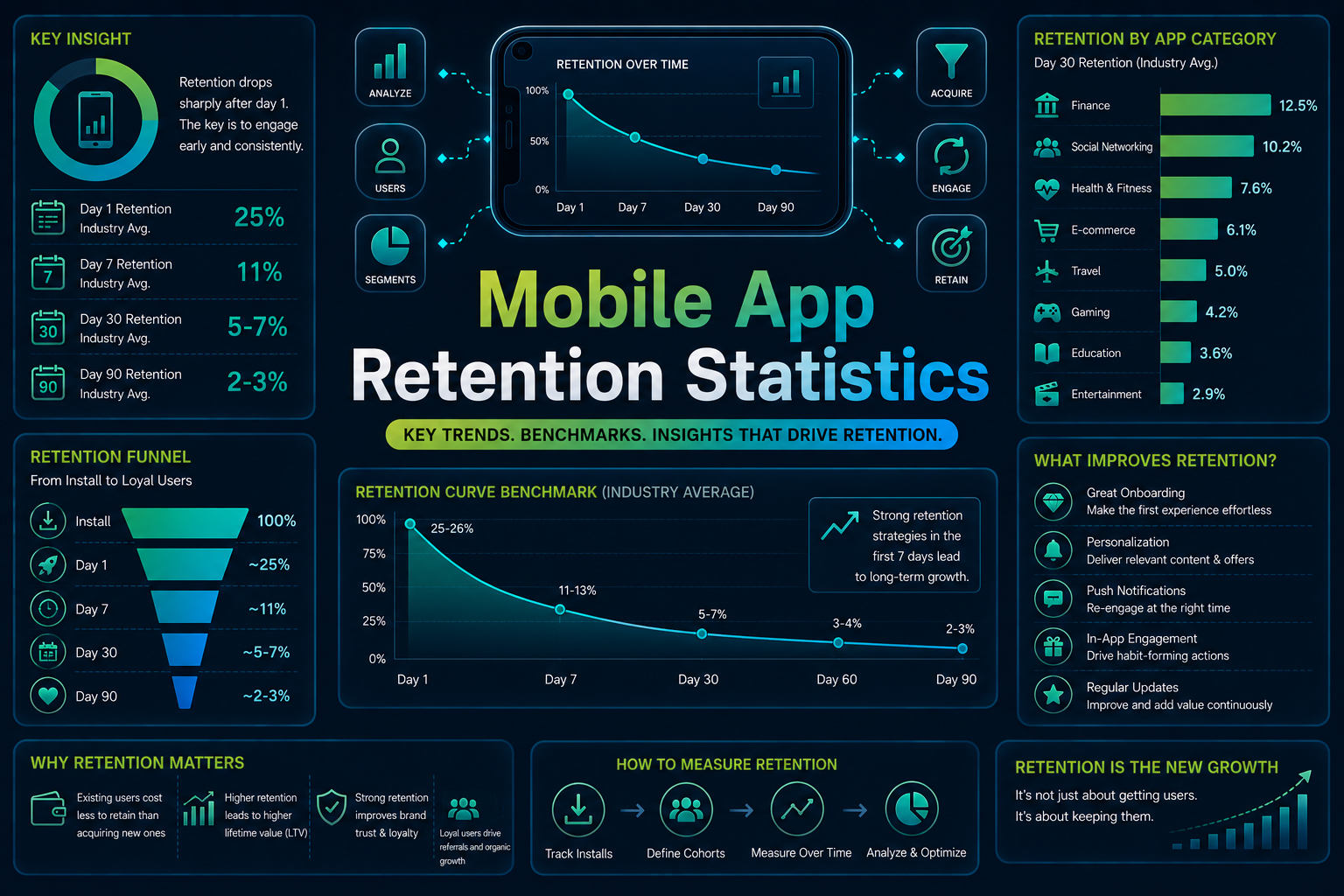 mobile app retention statistics