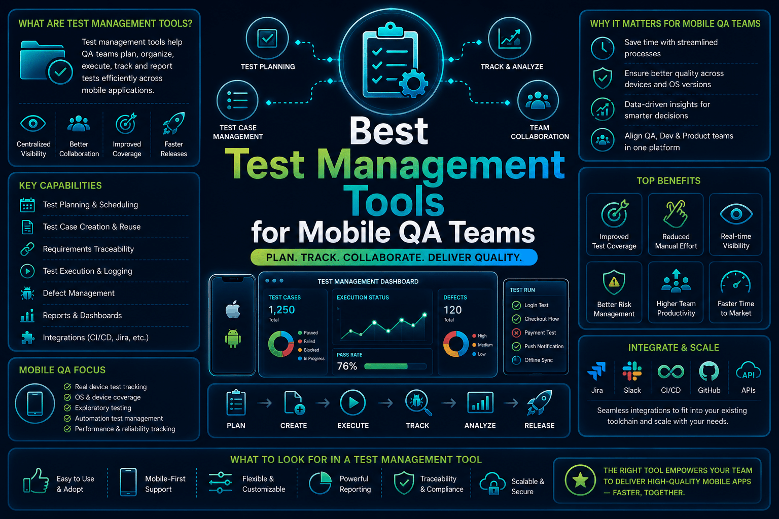 10 Best Test Management Tools for Mobile QA Teams with Jira Integration (2026)