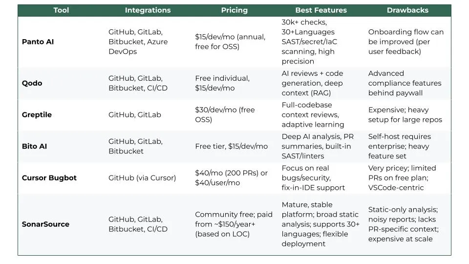 Comparison Table