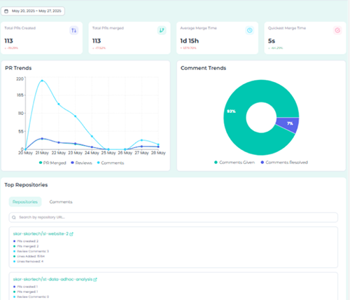 Infrastructure as Code Dashboard