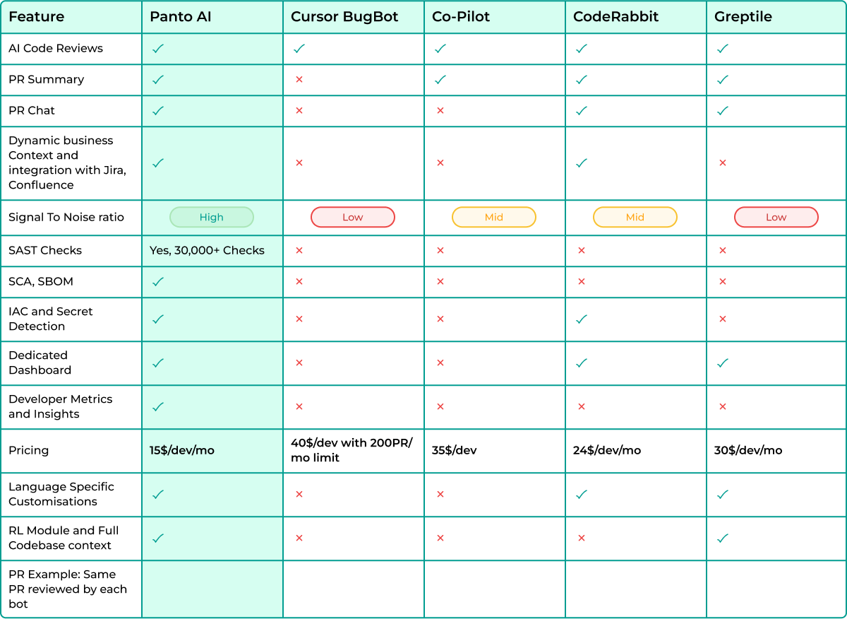 Feature Comparison